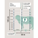 AKO TitanNet 145 - Wolfsabwehr - Wolfschutznetz - Wolfsnetz